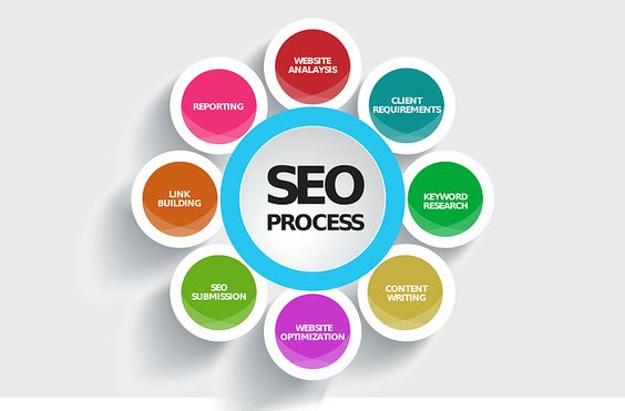 Best SEO Agency London